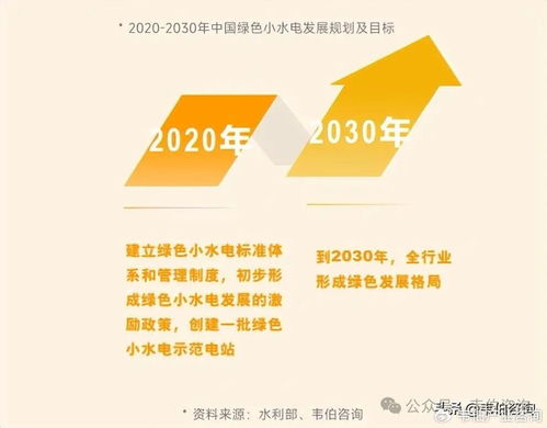 可再生能源系列深度報(bào)告 小水電行業(yè)變革、開發(fā)潛力與投資價(jià)值分析