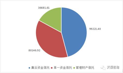 天祿咨詢(xún) 解析信托產(chǎn)品類(lèi)型與風(fēng)險(xiǎn)評(píng)估指南